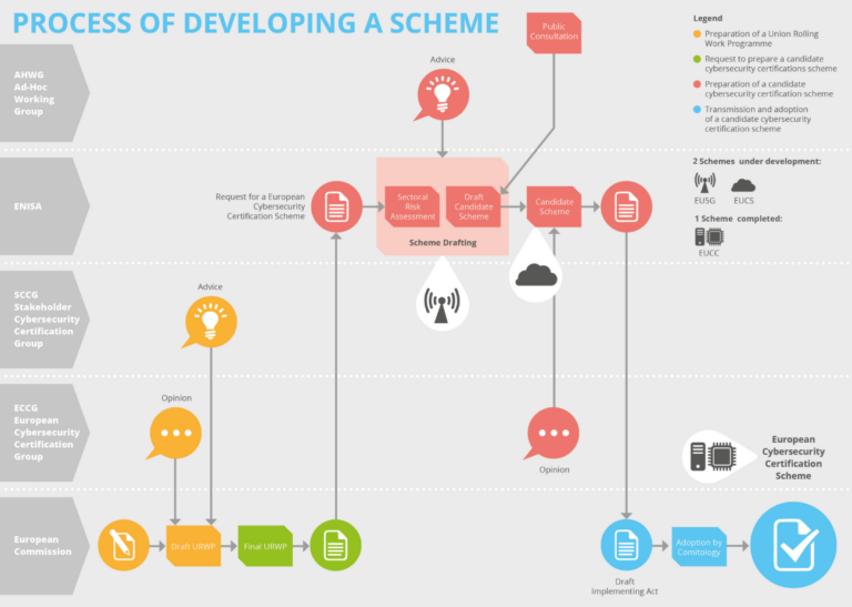 Proceso desarrollo-Texting